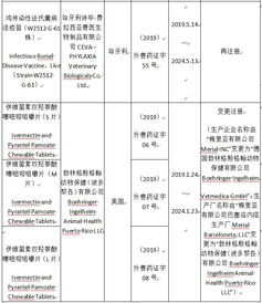 農(nóng)業(yè)農(nóng)村部批準(zhǔn)6種獸藥產(chǎn)品在我國再注冊(cè) 批準(zhǔn)1種獸藥產(chǎn)品生產(chǎn)企業(yè)和生產(chǎn)廠名稱變更注冊(cè)